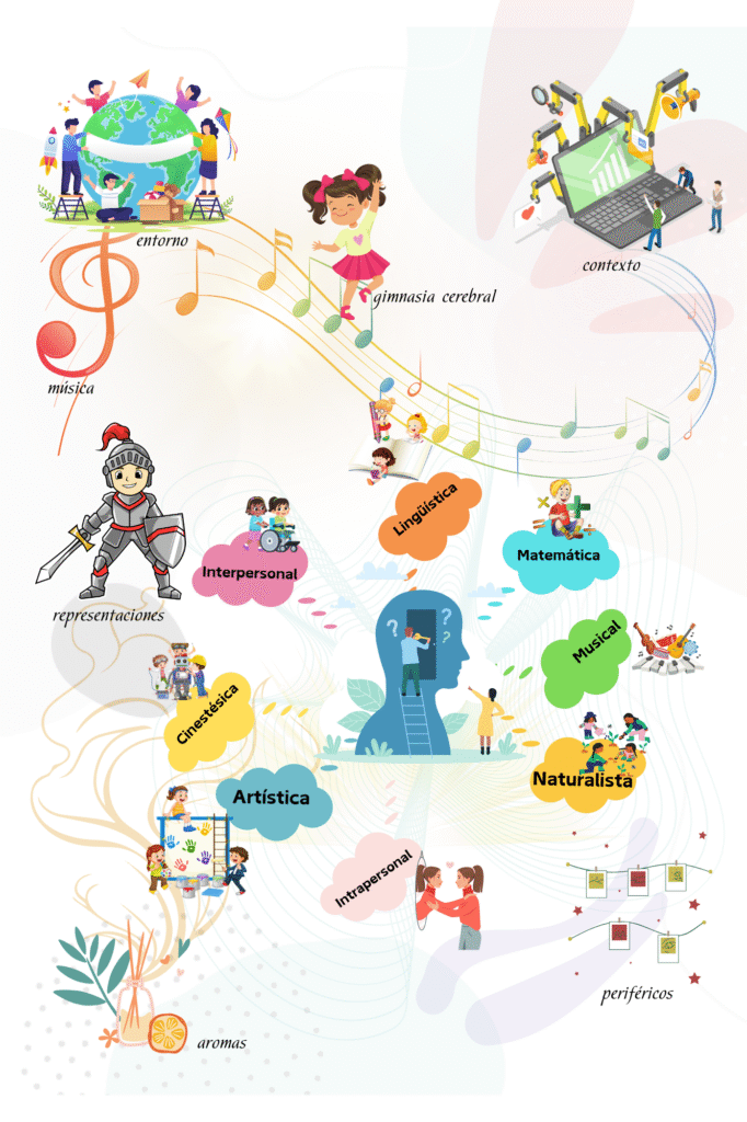 Mapas Mentales